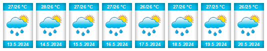 Weather outlook for the place Canoas na WeatherSunshine.com