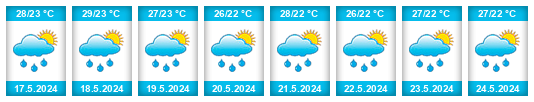 Weather outlook for the place Turmero na WeatherSunshine.com
