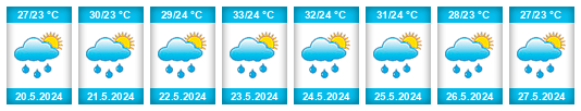 Weather outlook for the place San Antonio del Tachira na WeatherSunshine.com