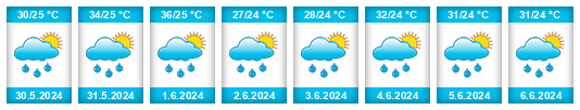 Weather outlook for the place Puerto Ordaz na WeatherSunshine.com