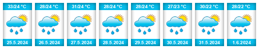 Weather outlook for the place Caramuca na WeatherSunshine.com
