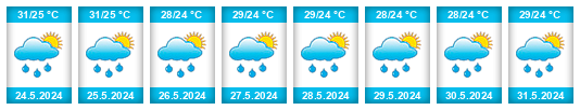 Weather outlook for the place Guatire na WeatherSunshine.com