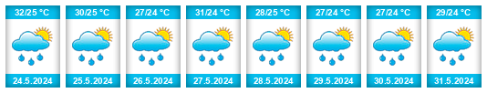 Weather outlook for the place Guadarrama na WeatherSunshine.com