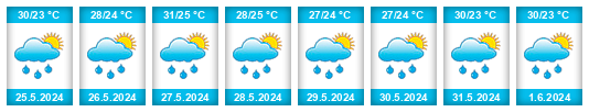Weather outlook for the place Cojedes na WeatherSunshine.com