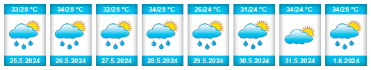 Weather outlook for the place Ciudad Guayana na WeatherSunshine.com