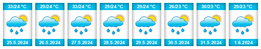 Weather outlook for the place Ciudad Bolivia na WeatherSunshine.com
