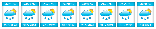 Weather outlook for the place Catia na WeatherSunshine.com
