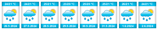 Weather outlook for the place Caracas na WeatherSunshine.com