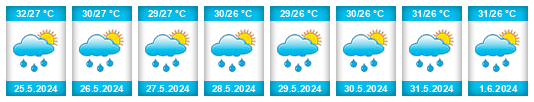 Weather outlook for the place Caraballeda na WeatherSunshine.com