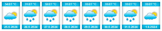 Weather outlook for the place Cantarrana na WeatherSunshine.com