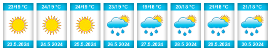 Weather outlook for the place Panaitólion na WeatherSunshine.com