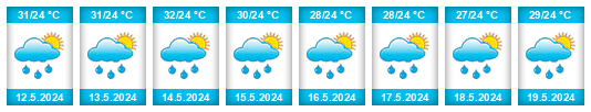 Weather outlook for the place Barinas na WeatherSunshine.com