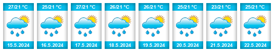 Weather outlook for the place Alto de Reyes na WeatherSunshine.com
