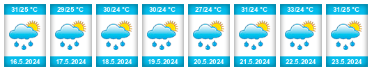 Weather outlook for the place Abejales na WeatherSunshine.com