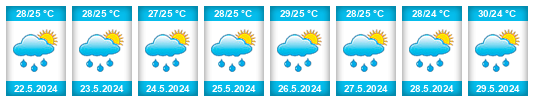 Weather outlook for the place Tosagua na WeatherSunshine.com
