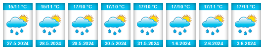 Weather outlook for the place Sangolquí na WeatherSunshine.com