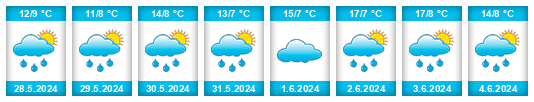 Weather outlook for the place Riobamba na WeatherSunshine.com