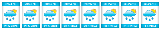 Weather outlook for the place Piedra del Medio na WeatherSunshine.com