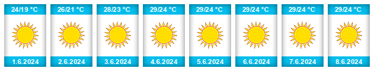 Weather outlook for the place Ovriá na WeatherSunshine.com