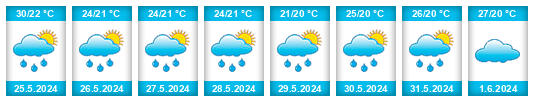Weather outlook for the place Provincia del Pastaza na WeatherSunshine.com