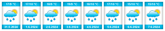 Weather outlook for the place Otavalo na WeatherSunshine.com