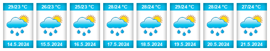 Weather outlook for the place Junín na WeatherSunshine.com