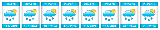 Weather outlook for the place Echeandía na WeatherSunshine.com