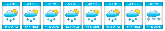 Weather outlook for the place Del Salitre na WeatherSunshine.com