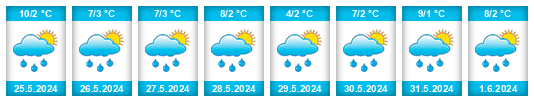 Weather outlook for the place Provincia de Cotopaxi na WeatherSunshine.com