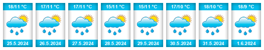 Weather outlook for the place Provincia del Cañar na WeatherSunshine.com