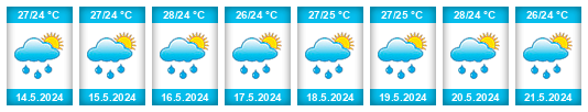 Weather outlook for the place Calceta na WeatherSunshine.com