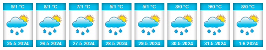 Weather outlook for the place Provincia del Azuay na WeatherSunshine.com