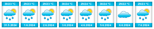 Weather outlook for the place Barcelos na WeatherSunshine.com