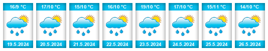 Weather outlook for the place Zipaquirá na WeatherSunshine.com