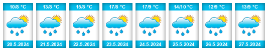 Weather outlook for the place Villapinzón na WeatherSunshine.com