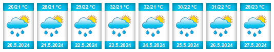 Weather outlook for the place Villagarzón na WeatherSunshine.com