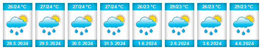 Weather outlook for the place Departamento del Vichada na WeatherSunshine.com