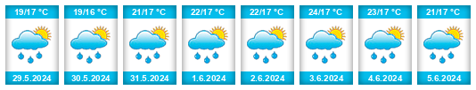Weather outlook for the place Departamento del Valle del Cauca na WeatherSunshine.com