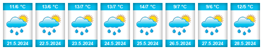 Weather outlook for the place Túquerres na WeatherSunshine.com