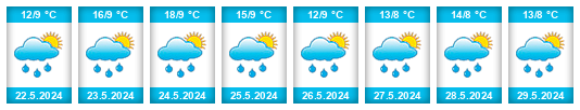 Weather outlook for the place Tunja na WeatherSunshine.com