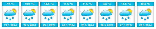Weather outlook for the place Tópaga na WeatherSunshine.com