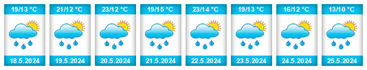 Weather outlook for the place Želetice (okres Hodonín) na WeatherSunshine.com