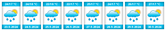 Weather outlook for the place Támesis na WeatherSunshine.com