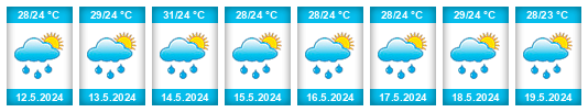 Weather outlook for the place Apulo na WeatherSunshine.com