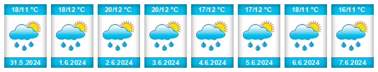 Weather outlook for the place Pamplona na WeatherSunshine.com