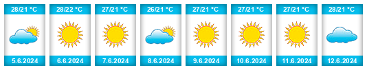 Weather outlook for the place Mytilene na WeatherSunshine.com