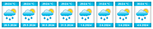 Weather outlook for the place Orocué na WeatherSunshine.com
