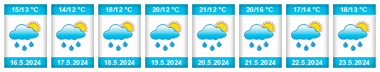 Weather outlook for the place Dobřenice na WeatherSunshine.com