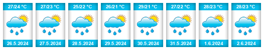 Weather outlook for the place Neiva na WeatherSunshine.com