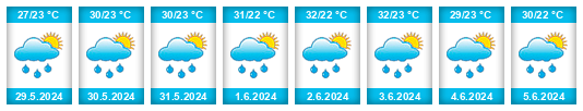 Weather outlook for the place Departamento de Nariño na WeatherSunshine.com